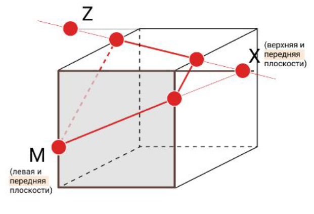 Метод следов